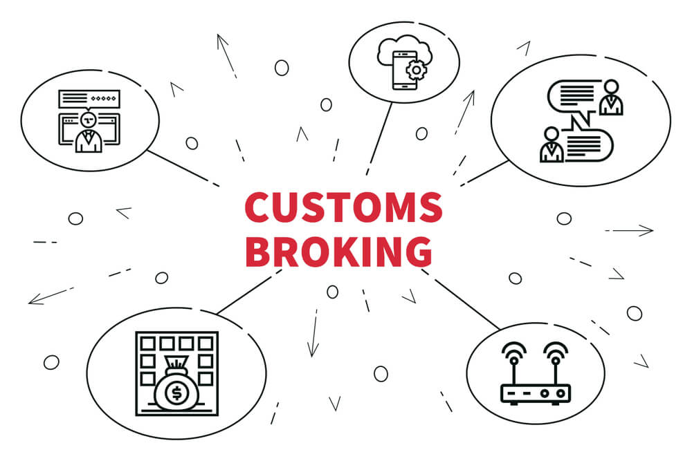 Freight Forwarders and Customs Broker